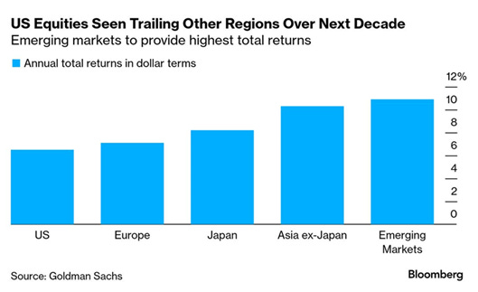 A graph of blue bars
AI-generated content may be incorrect.