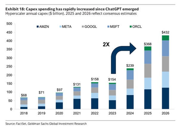 A graph of sales growth
AI-generated content may be incorrect.