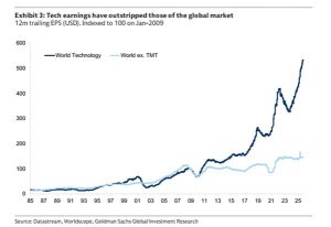 A graph showing the growth of the global market AI-generated content may be incorrect.