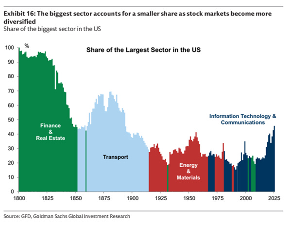 A graph showing the number of sector stocks
AI-generated content may be incorrect.