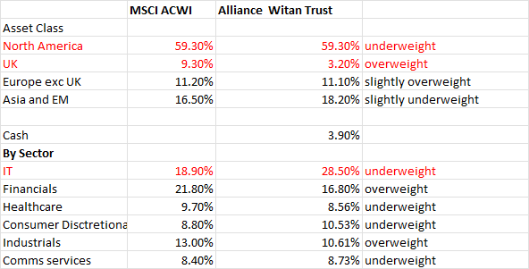 A screenshot of a graph
AI-generated content may be incorrect.
