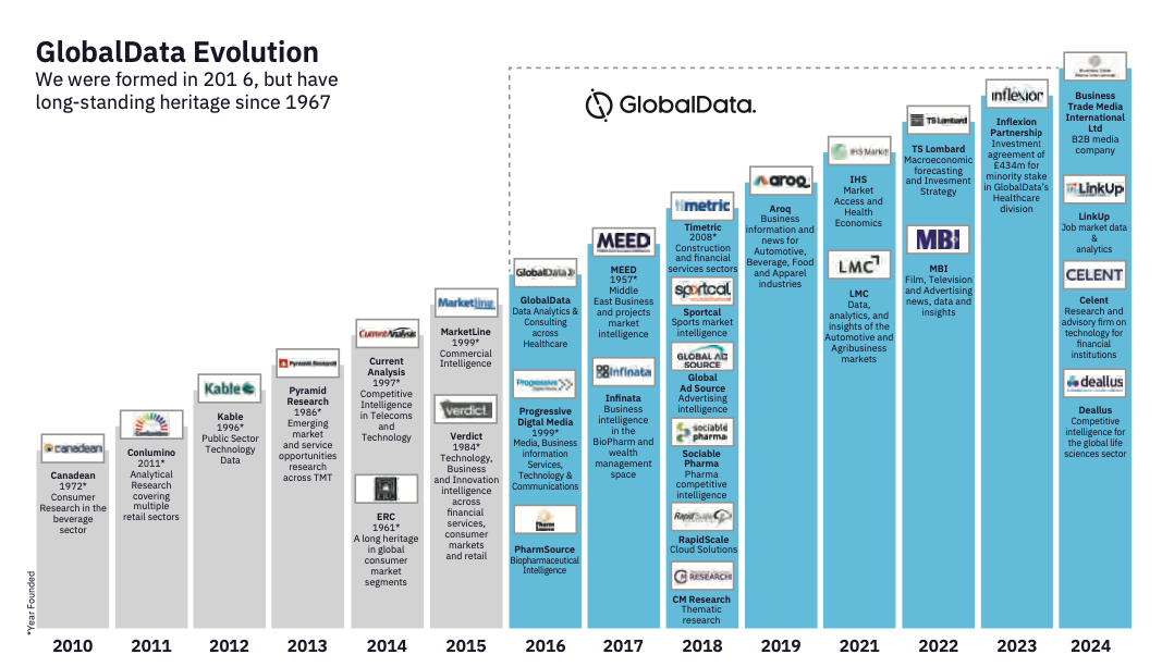 DATA AR 2024 acquisitions.png