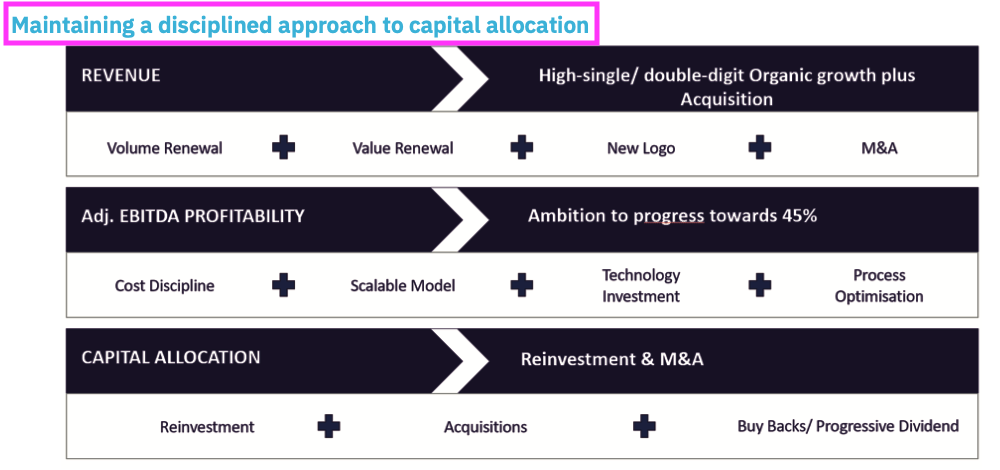 DATA AR 2024 capital allocation.png