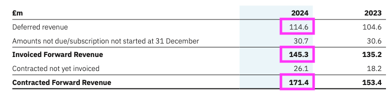 DATA AR 2024 contracted forward revenue.png