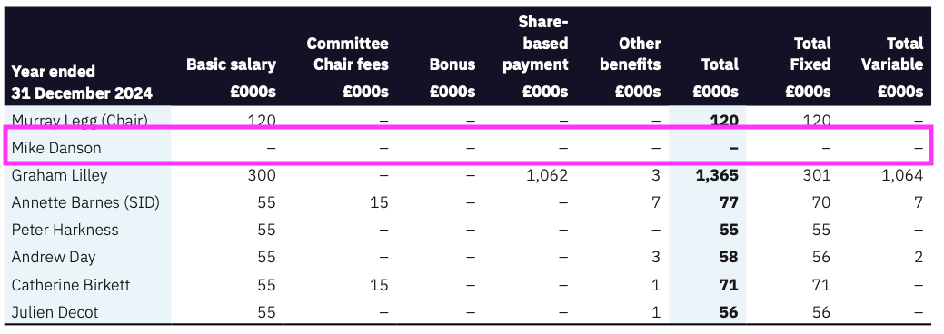 DATA AR 2024 director pay.png