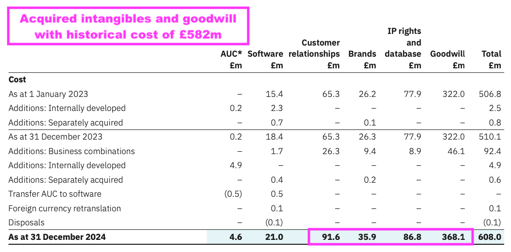 DATA AR 2024 intangibles cost.png