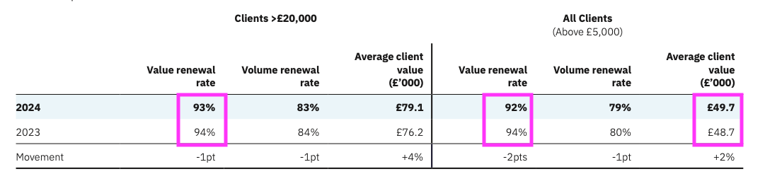 DATA AR 2024 renewals.png