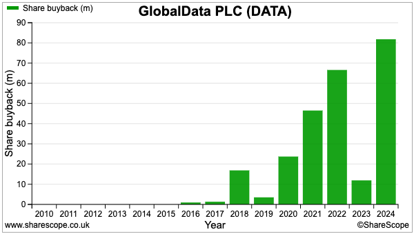DATA sharescope buybacks.png