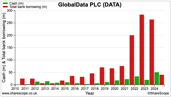 DATA sharescope cash debt.png