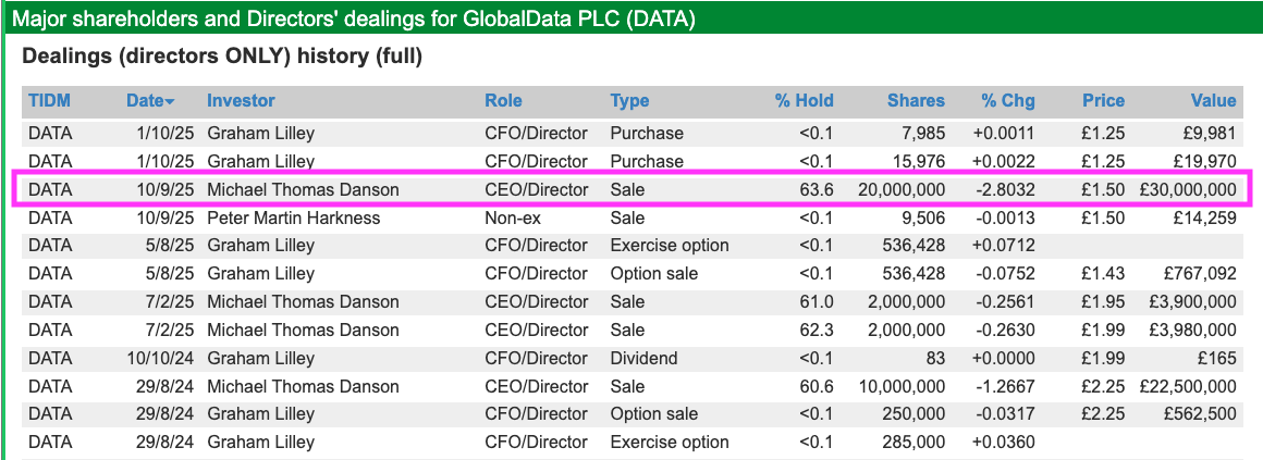 DATA sharescope dd dealings.png