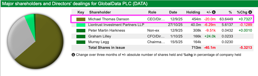 Data sharescope dd.png