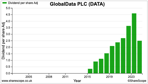 DATA sharescope dividend.png