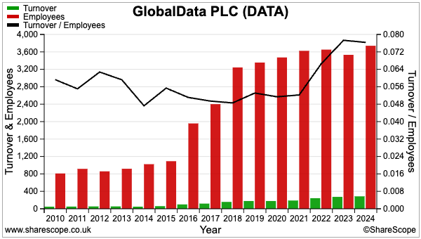 DATA sharescope employees.png