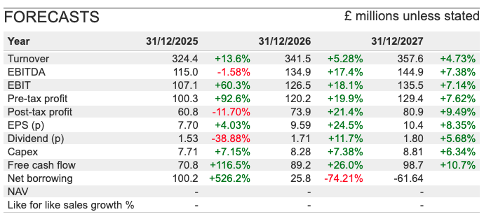DATA sharescope forecasts.png