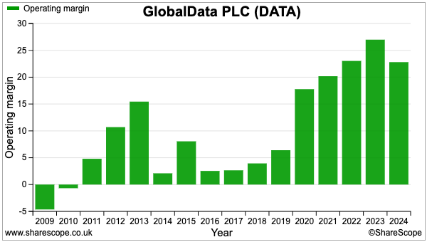 DATA sharescope op margin.png