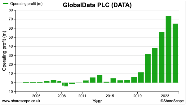 DATA sharescope op profit.png
