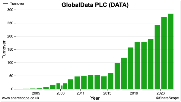DATA sharescope revenue.png