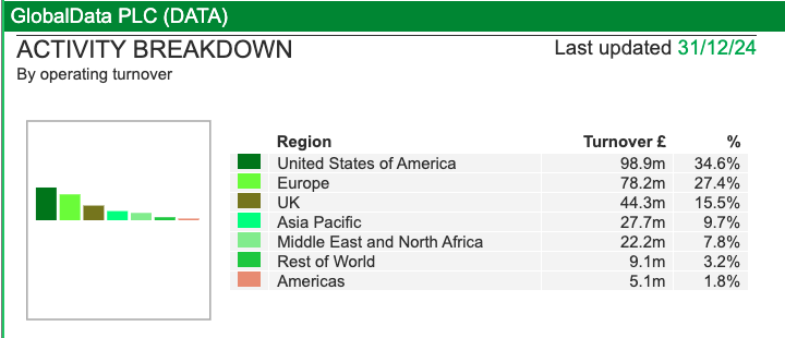 DATA sharescope revenue segment.png