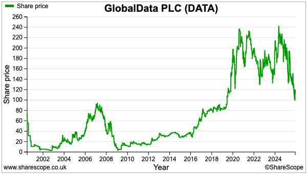 DATA sharescope share price.png