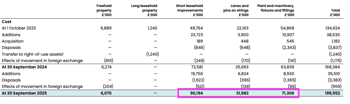 BOWL AR 2025 historic cost.png
