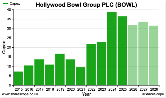 BOWL sharescope capex.png
