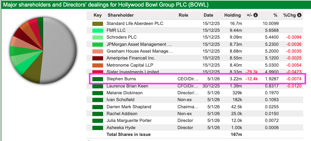 BOWL sharescope dd.png