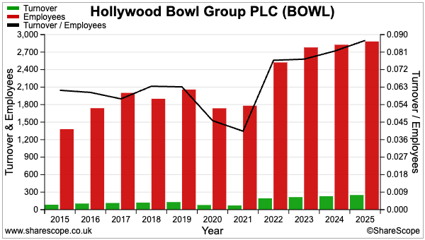 BOWL sharescope employees.png