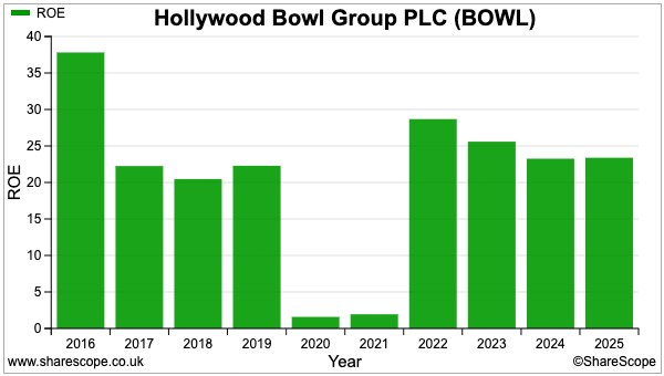BOWL sharescope roe.png