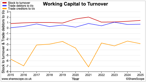BOWL sharescope work-cap to revenue.png