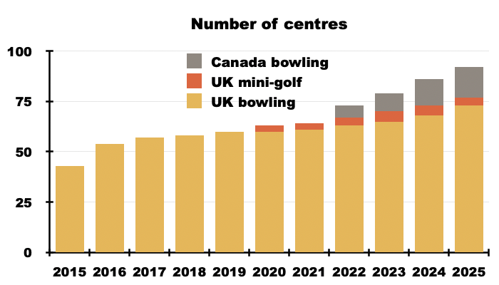 BOWL spreadsheet chart01.png