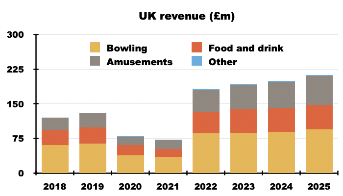 BOWL spreadsheet chart02.png