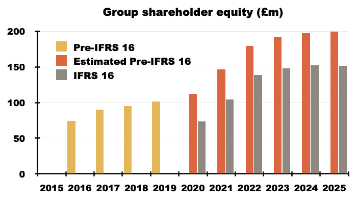 BOWL spreadsheet chart03.png