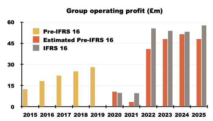 BOWL spreadsheet chart04.png