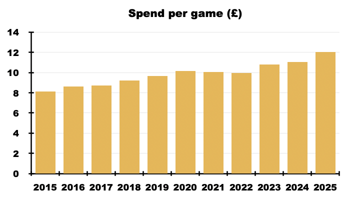 BOWL spreadsheet chart05.png