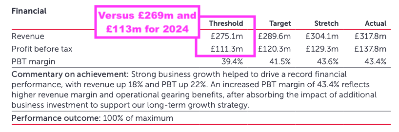 AJB AR 2025 ltip targets.png