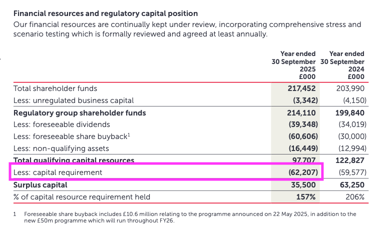 AJB AR 2025 regulatory capital.png