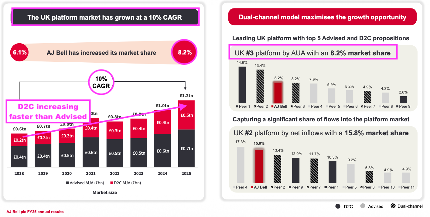 AJB FY 2025 slides industry cagr.png