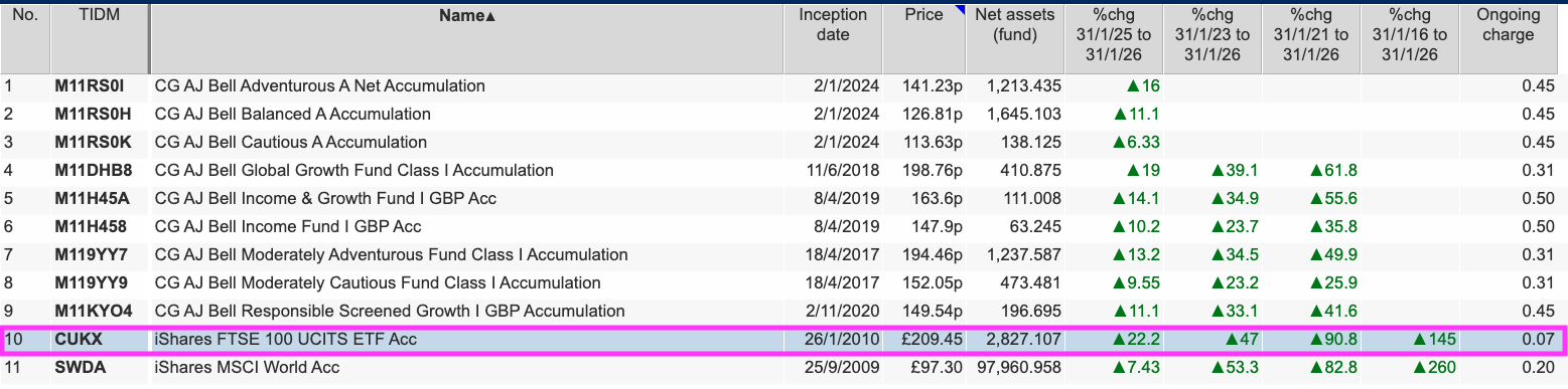 AJB sharescope ajb funds.png