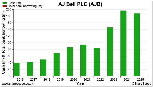 AJB sharescope cash and debt.png
