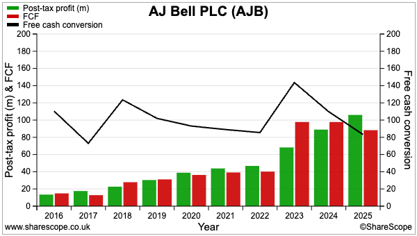 AJB sharescope cash conversion.png