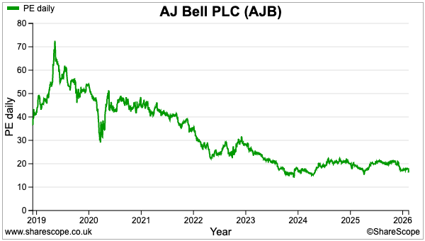AJB sharescope daily pe.png