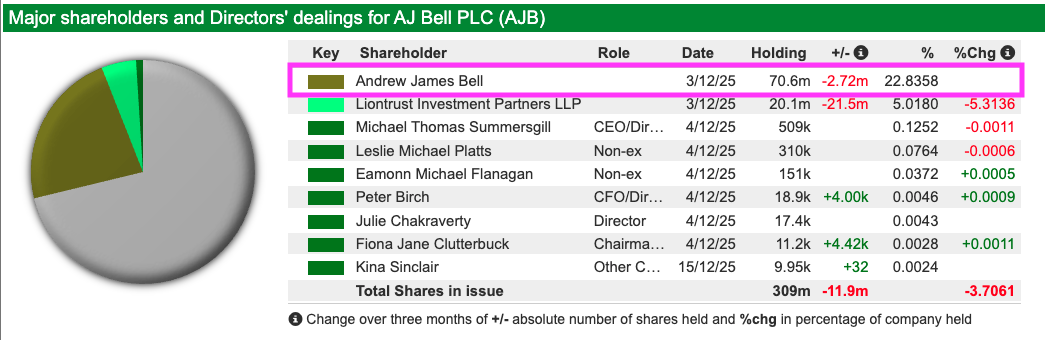 AJB sharescope dd.png