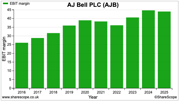 AJB sharescope ebit margin.png