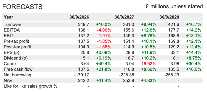 AJB sharescope forecasts.png