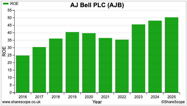 AJB sharescope roe.png