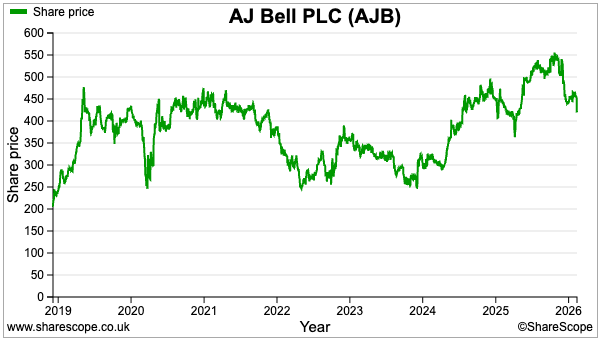 AJB sharescope share price.png