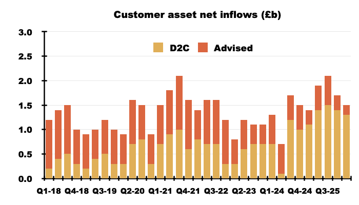 AJB spreadsheet chart07.png