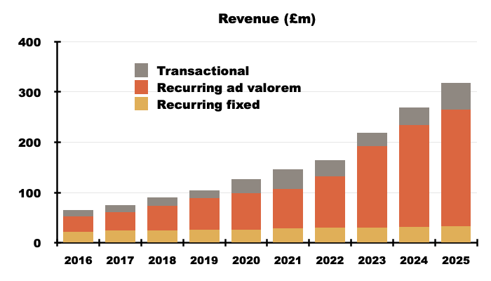 AJB spreadsheet chart08.png