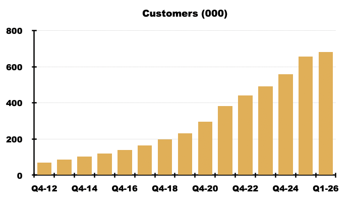 AJB spreadsheet chart13.png