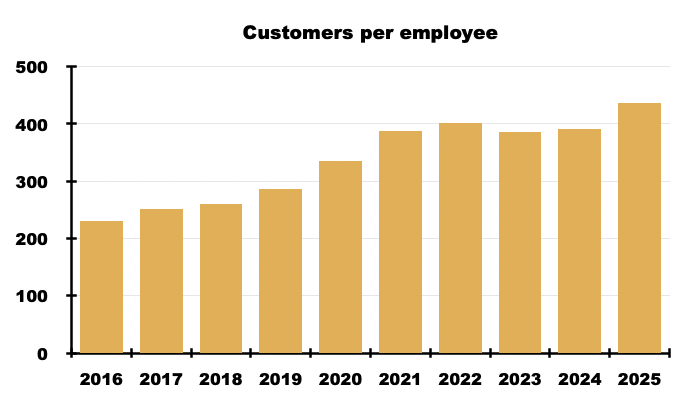 AJB spreadsheet chart14.png